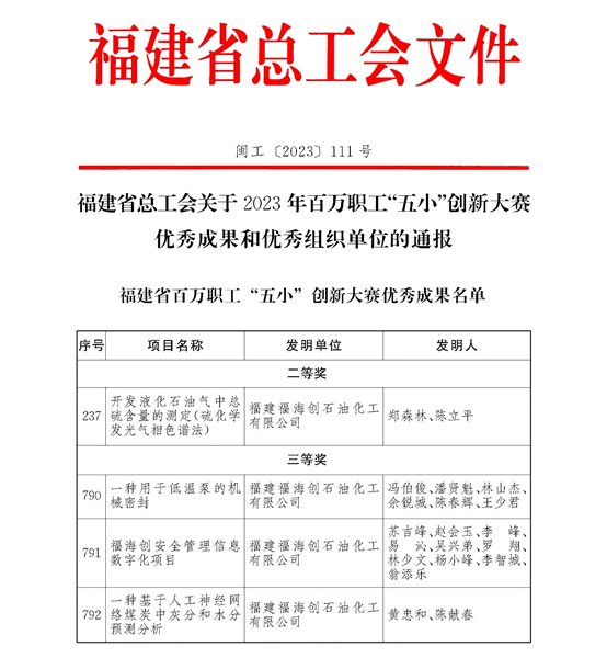 X:归档照片?3?3年11月7日，，，，，，，，喜报！兴发游戏187pt创4个项目获评省总工会“五幼”创新大赛优良成就奖.jpg